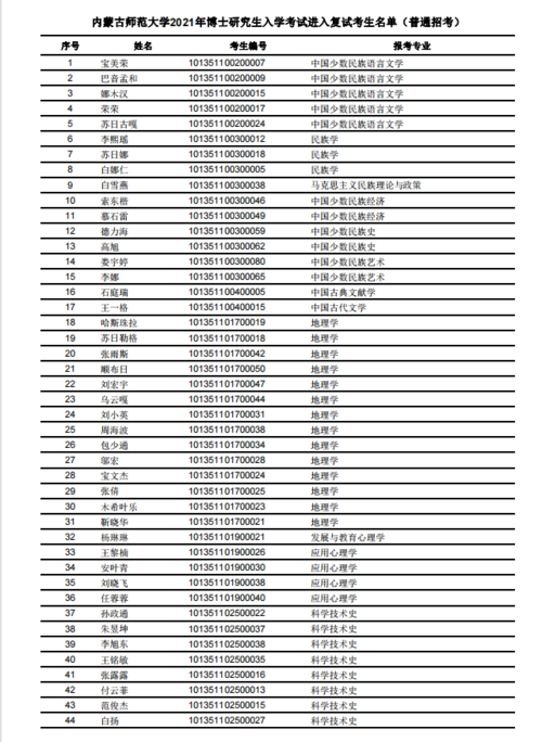 海拉尔中餐哪家好吃?(内蒙古师范大学德鸿学院录取分数线)-图1 海拉尔中餐哪家好吃?(内蒙古师范大学德鸿学院录取分数线)-图1