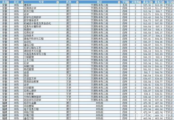 山东潍坊学院2020录取分数线?(山东淮坊学院录取分数线2020年)-图1 山东潍坊学院2020录取分数线?(山东淮坊学院录取分数线2020年)-图1