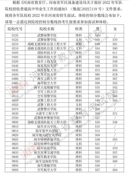 石家庄陆军学院19年招生分数？（2019年河南军校招生分数线）-图3