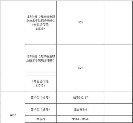 天津职高多少分可以上?(天津职业师范学院录取分数线是多少)-图1 天津职高多少分可以上?(天津职业师范学院录取分数线是多少)-图1