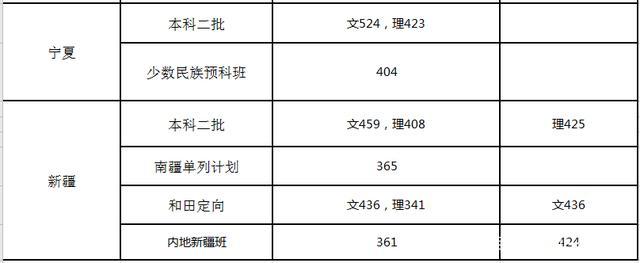 天津职高多少分可以上?(天津职业师范学院录取分数线是多少)-图3 天津职高多少分可以上?(天津职业师范学院录取分数线是多少)-图3