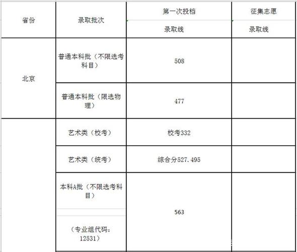 天津职高多少分可以上?(天津职业师范学院录取分数线是多少)-图2 天津职高多少分可以上?(天津职业师范学院录取分数线是多少)-图2