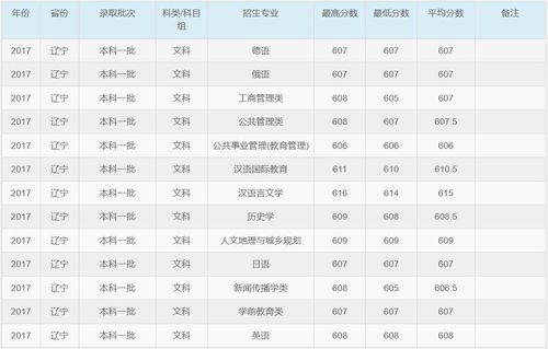 2020华东师大录取线?(上海师大2020年录取分数线)-图2 2020华东师大录取线?(上海师大2020年录取分数线)-图2