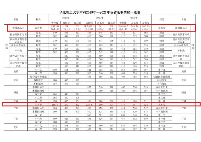 华北理工大学21年录取分数线?(华北理工大学近年录取分数线)-图2 华北理工大学21年录取分数线?(华北理工大学近年录取分数线)-图2