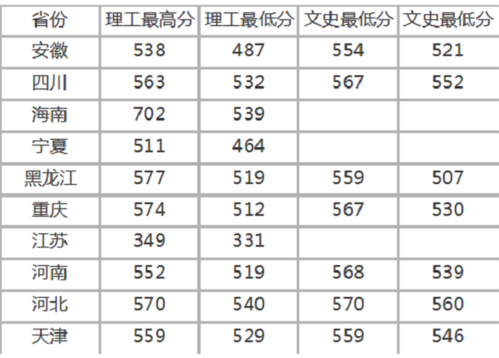 哈尔滨中医药大学历年录取分数线?(黑龙江中医大学二本分数线)-图1 哈尔滨中医药大学历年录取分数线?(黑龙江中医大学二本分数线)-图1