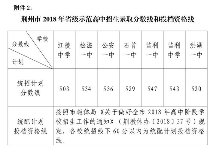 2018年湖北中考总分多少分?(2019年985211湖北录取分数线)-图2 2018年湖北中考总分多少分?(2019年985211湖北录取分数线)-图2