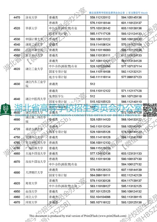 2018年湖北中考总分多少分?(2019年985211湖北录取分数线)-图3 2018年湖北中考总分多少分?(2019年985211湖北录取分数线)-图3