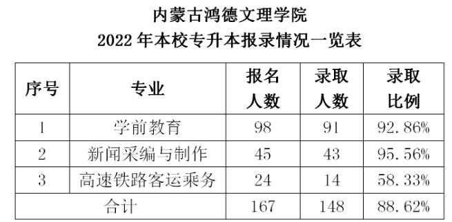 内蒙古鸿德文理学院2020年学费?(内蒙古鸿德文理学院2020年分数线)-图1 内蒙古鸿德文理学院2020年学费?(内蒙古鸿德文理学院2020年分数线)-图1