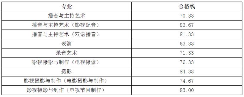 浙江传媒学院播音主持系主持与播音专业录取分数?(2019浙江传媒河南录取分数线)-图2 浙江传媒学院播音主持系主持与播音专业录取分数?(2019浙江传媒河南录取分数线)-图2