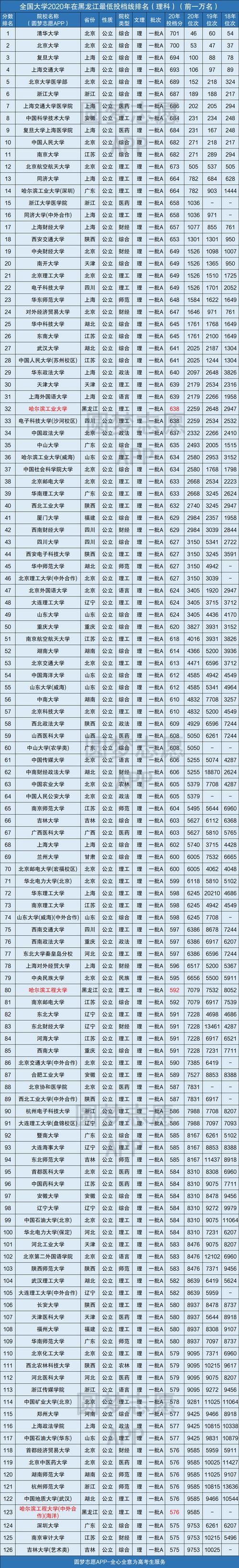 2023年高考380分能上什么大学?(理科380分数线大学)-图1 2023年高考380分能上什么大学?(理科380分数线大学)-图1