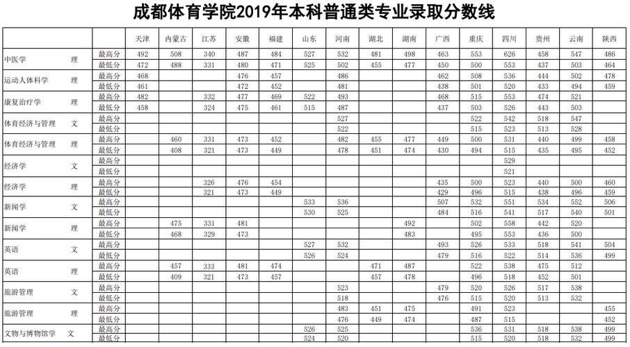 2023体育特长生多少分过本科线?(体育内地职业学校分数线)-图1 2023体育特长生多少分过本科线?(体育内地职业学校分数线)-图1