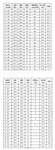 2023体育特长生多少分过本科线?(体育内地职业学校分数线)-图2 2023体育特长生多少分过本科线?(体育内地职业学校分数线)-图2