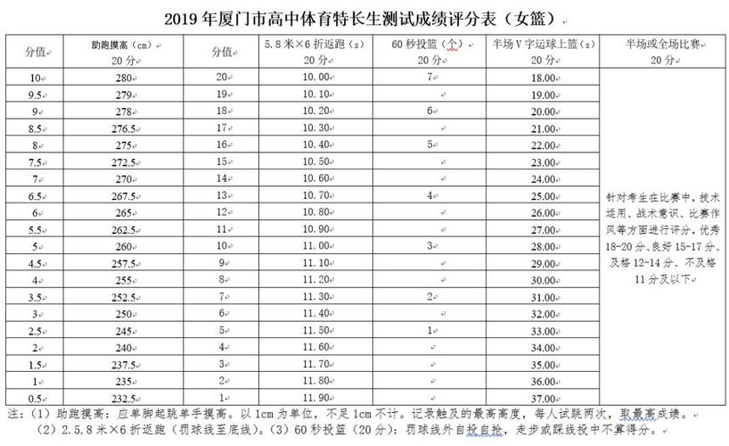 2023体育特长生多少分过本科线?(体育内地职业学校分数线)-图3 2023体育特长生多少分过本科线?(体育内地职业学校分数线)-图3