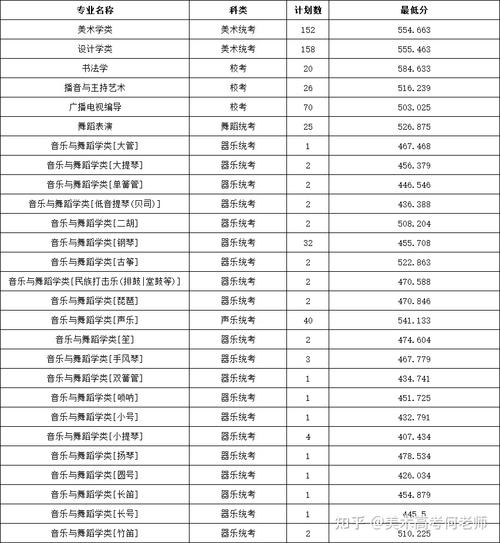 河北师范大学专科录取分数线2021?(河北省师范高等专科学校录取分数线)-图1 河北师范大学专科录取分数线2021?(河北省师范高等专科学校录取分数线)-图1