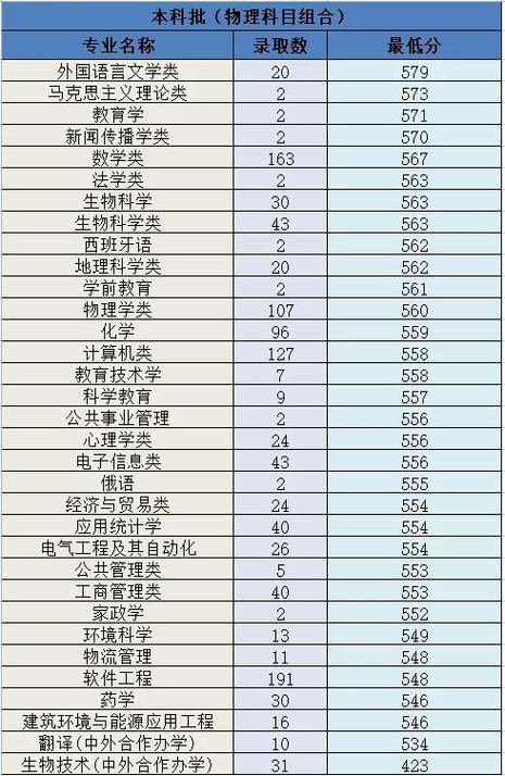 河北师范大学专科录取分数线2021?(河北省师范高等专科学校录取分数线)-图2 河北师范大学专科录取分数线2021?(河北省师范高等专科学校录取分数线)-图2