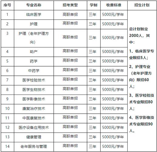 萍乡卫生职业学院2021录取分数线?(萍乡卫生职业学院护理专业录取分数线)-图1 萍乡卫生职业学院2021录取分数线?(萍乡卫生职业学院护理专业录取分数线)-图1