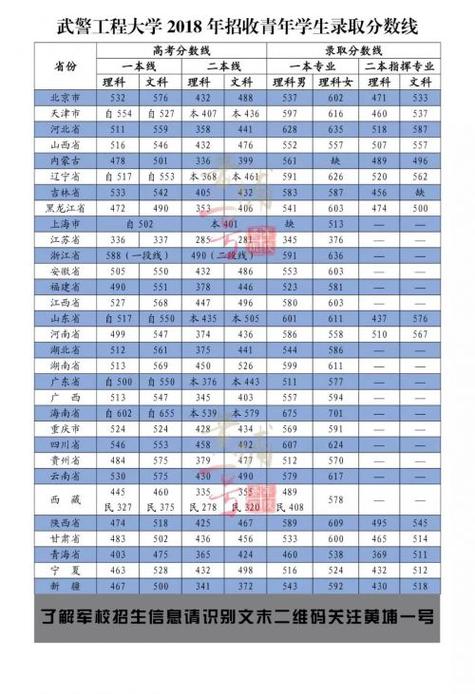 武警工程大学分数线?(武警工程学院专科分数线)-图2 武警工程大学分数线?(武警工程学院专科分数线)-图2