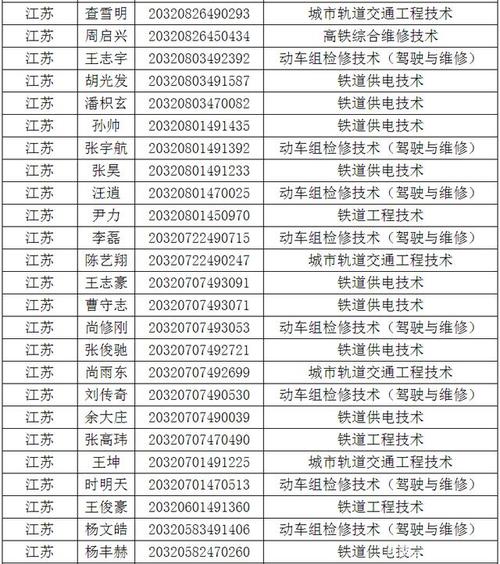 贵州铁路职业技术学院有大专部吗?(贵州铁路职业学院官录取分数线网)-图1 贵州铁路职业技术学院有大专部吗?(贵州铁路职业学院官录取分数线网)-图1