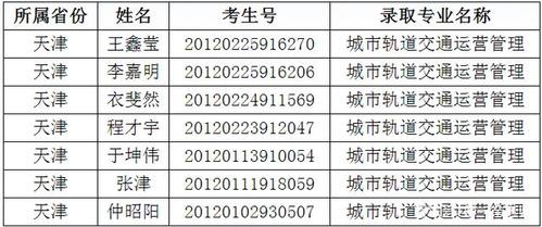 贵州铁路职业技术学院有大专部吗?(贵州铁路职业学院官录取分数线网)-图2 贵州铁路职业技术学院有大专部吗?(贵州铁路职业学院官录取分数线网)-图2