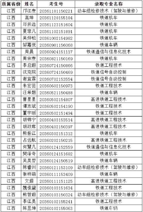 贵州铁路职业技术学院有大专部吗?(贵州铁路职业学院官录取分数线网)-图3 贵州铁路职业技术学院有大专部吗?(贵州铁路职业学院官录取分数线网)-图3