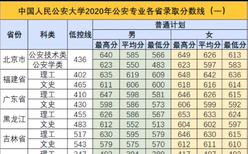 人民公安大学2020录取线?(公安大学法学专业录取分数线)-图3 人民公安大学2020录取线?(公安大学法学专业录取分数线)-图3