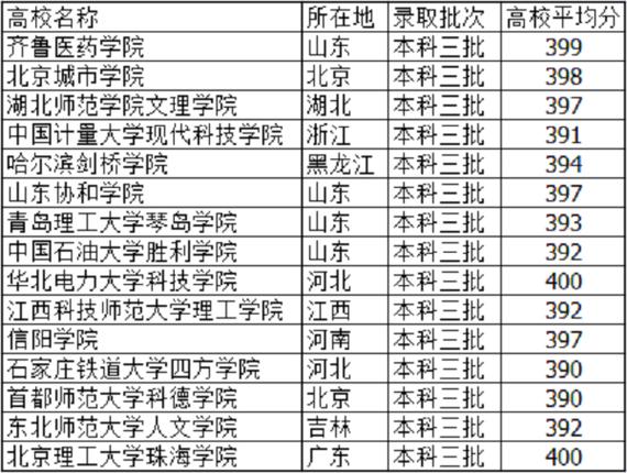 我想学传媒专业中的编导,高考能考450-480左右,湖北的理科生,请问可以上哪些学校啊.能上武大吗?(中国武汉传媒大学排名2015录取分数线)-图1 我想学传媒专业中的编导,高考能考450-480左右,湖北的理科生,请问可以上哪些学校啊.能上武大吗?(中国武汉传媒大学排名2015录取分数线)-图1