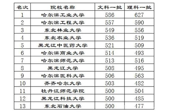 黑龙江大学法学院是什么档次?(黑龙江大学法律专业分数线)-图1 黑龙江大学法学院是什么档次?(黑龙江大学法律专业分数线)-图1