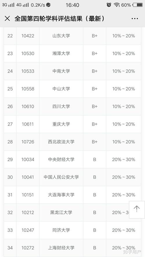 黑龙江大学法学院是什么档次?(黑龙江大学法律专业分数线)-图2 黑龙江大学法学院是什么档次?(黑龙江大学法律专业分数线)-图2