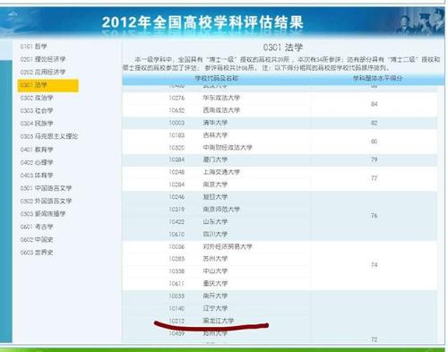 黑龙江大学法学院是什么档次?(黑龙江大学法律专业分数线)-图3 黑龙江大学法学院是什么档次?(黑龙江大学法律专业分数线)-图3