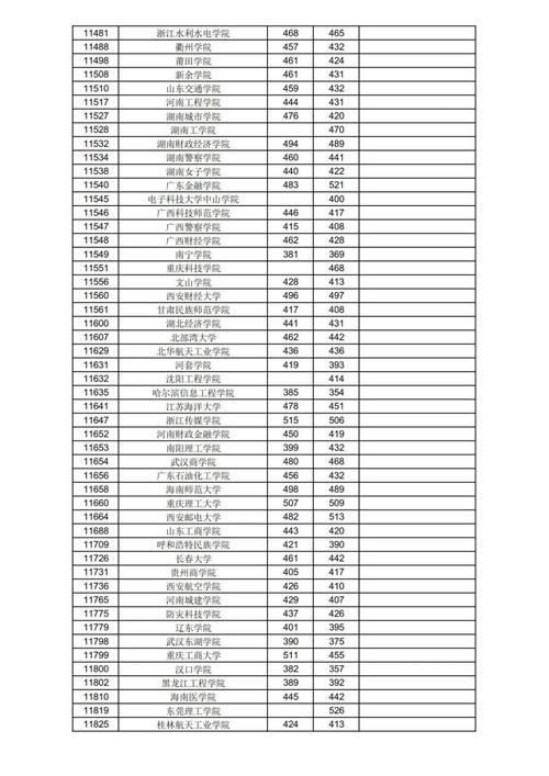 2018普通高考一二本分数是多少？（二本b段录取分数线2019）-图1