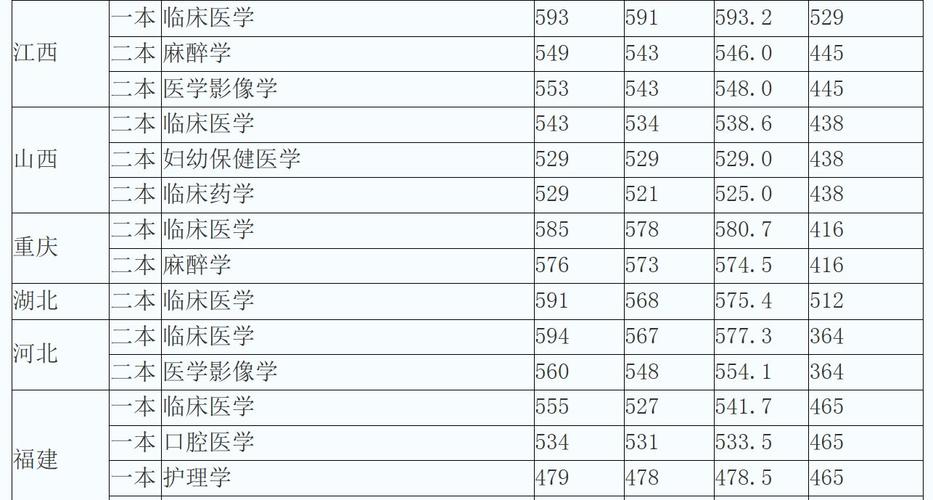 华西医科大学录取分数线?(2019年高考华西医科大学录取分数线)-图2 华西医科大学录取分数线?(2019年高考华西医科大学录取分数线)-图2