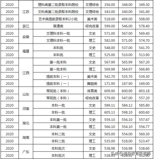 西华大学临床医学分数线?(西华大学各专业安徽分数线)-图2 西华大学临床医学分数线?(西华大学各专业安徽分数线)-图2