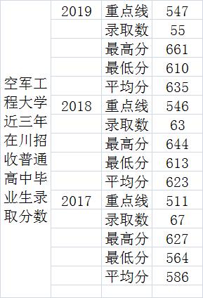 2020军校在四川录取分数线？（军校分数线2020四川）-图1