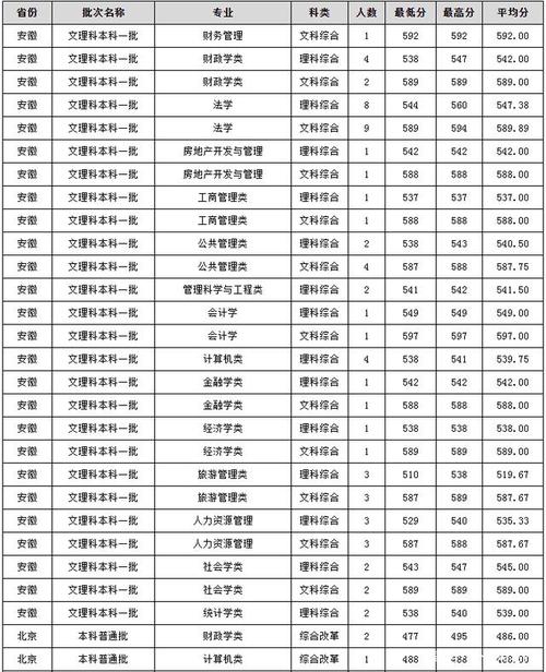 河南财政政法大学专科录取线?(高考河南财经政法大学分数线)-图1 河南财政政法大学专科录取线?(高考河南财经政法大学分数线)-图1