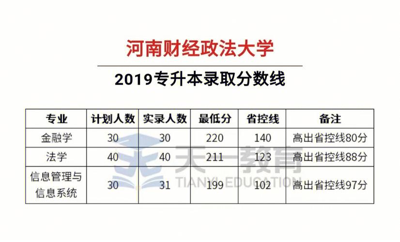河南财政政法大学专科录取线?(高考河南财经政法大学分数线)-图2 河南财政政法大学专科录取线?(高考河南财经政法大学分数线)-图2