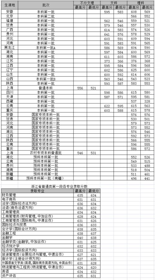 上海对外经贸大学分数线为什么这么高?(上海对外贸易大学福建分数线)-图3 上海对外经贸大学分数线为什么这么高?(上海对外贸易大学福建分数线)-图3