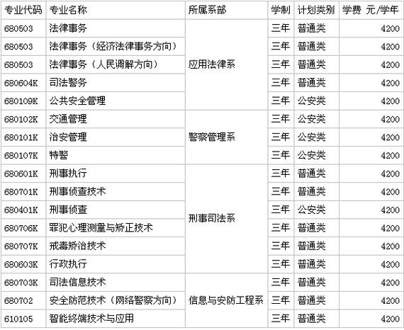 宁夏警官职业学院是几本?(去年三本分数线多少宁夏)-图3 宁夏警官职业学院是几本?(去年三本分数线多少宁夏)-图3
