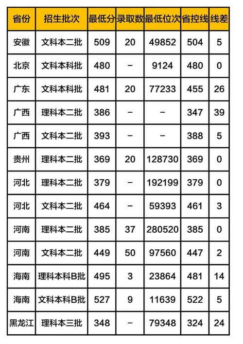 21年黑龙江省中考录取分数线?(19年黑龙江各大学录取分数线)-图2 21年黑龙江省中考录取分数线?(19年黑龙江各大学录取分数线)-图2