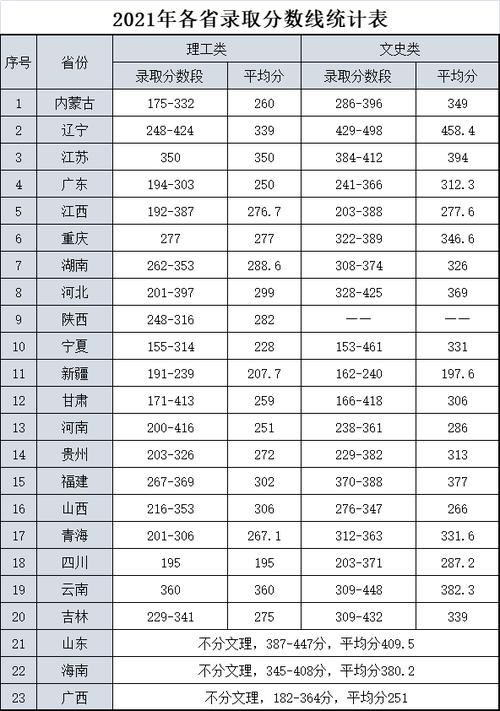 21年黑龙江省中考录取分数线?(19年黑龙江各大学录取分数线)-图3 21年黑龙江省中考录取分数线?(19年黑龙江各大学录取分数线)-图3