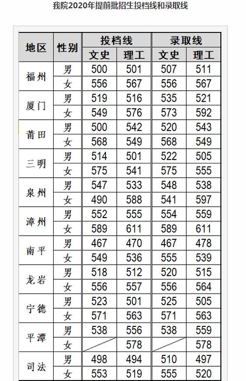 福建警察学院是几本?(2019年福建警官学院录取分数线)-图1 福建警察学院是几本?(2019年福建警官学院录取分数线)-图1