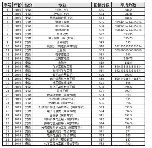 哈工程2019录取分数线?(哈尔滨大学19年分数线)-图1 哈工程2019录取分数线?(哈尔滨大学19年分数线)-图1