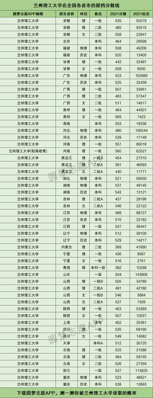 甘肃理科452分能上什么大学?(兰州理工大学2019年招生甘肃省分数线)-图1 甘肃理科452分能上什么大学?(兰州理工大学2019年招生甘肃省分数线)-图1
