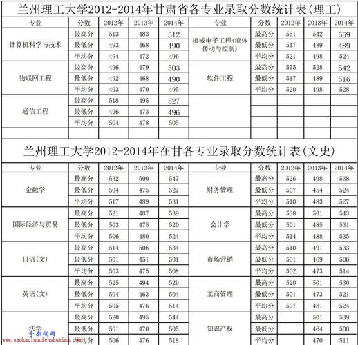 甘肃理科452分能上什么大学?(兰州理工大学2019年招生甘肃省分数线)-图3 甘肃理科452分能上什么大学?(兰州理工大学2019年招生甘肃省分数线)-图3