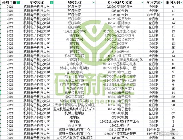 我今年考研,考电子科大的微电子专业,总分342,但数学只有72分,现在在考虑调剂,请问?(电子科大微电子专业录取分数线)-图1 我今年考研,考电子科大的微电子专业,总分342,但数学只有72分,现在在考虑调剂,请问?(电子科大微电子专业录取分数线)-图1