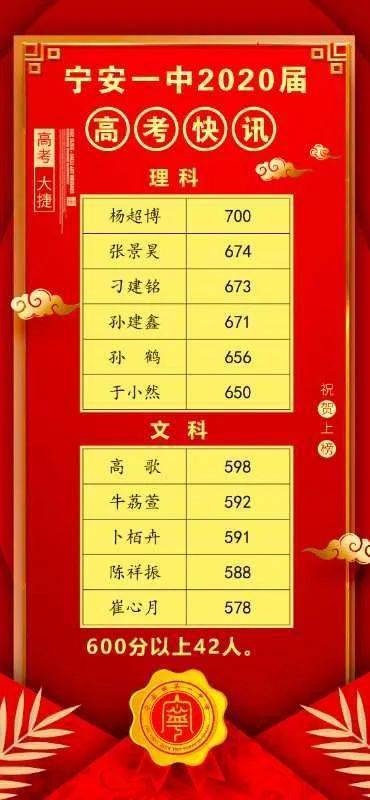 广州市第一中学2020年高考喜报?(广东重点一本录取分数线2020)-图2 广州市第一中学2020年高考喜报?(广东重点一本录取分数线2020)-图2