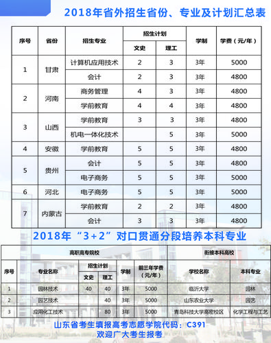 潍坊职业学院公办专科多少分能报?(2019年潍坊职业学院专业夏考分数线)-图3 潍坊职业学院公办专科多少分能报?(2019年潍坊职业学院专业夏考分数线)-图3
