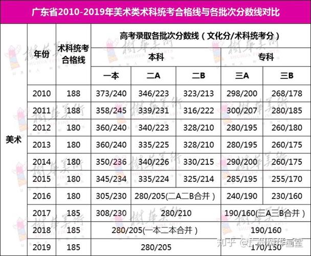 广西体育生350分可以考哪些大学?(2019年广西对新疆美术生招生分数线)-图1 广西体育生350分可以考哪些大学?(2019年广西对新疆美术生招生分数线)-图1