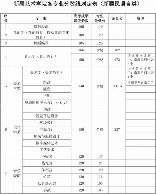 广西体育生350分可以考哪些大学?(2019年广西对新疆美术生招生分数线)-图3 广西体育生350分可以考哪些大学?(2019年广西对新疆美术生招生分数线)-图3