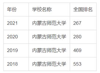 2023年内蒙古师范大学二批理科录取分数线?(内蒙古内蒙古学校一本二本分数线)-图3 2023年内蒙古师范大学二批理科录取分数线?(内蒙古内蒙古学校一本二本分数线)-图3