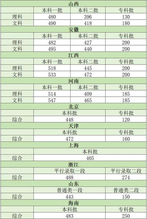 贵州体育大学2019录取分数线?(高校2019在贵州的录取分数线)-图2 贵州体育大学2019录取分数线?(高校2019在贵州的录取分数线)-图2